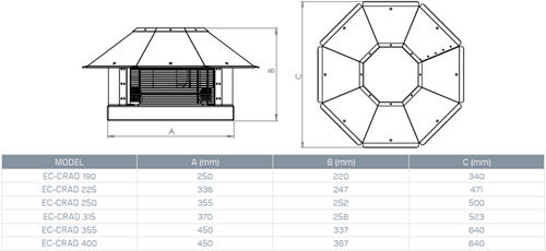 CRAD-EC 355 dakventilator max. 5590 m3/h-2